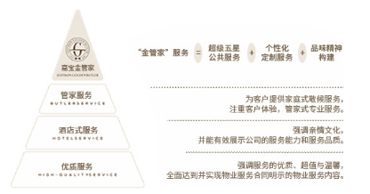 聆讯后三个月不招股 蓝光嘉宝多次更新招股资料下的物业管理行业透视