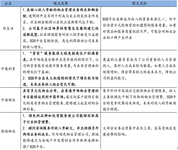 物业管理企业对比专题市场调研分析 头部竞逐与分化格局下的价值重塑